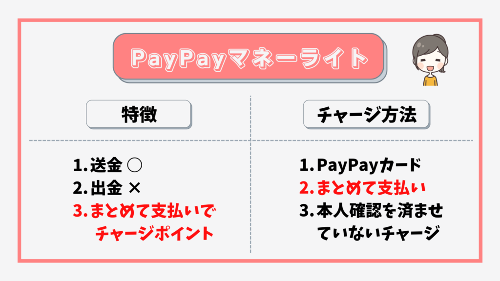 PayPayマネーライトの特徴とチャージ方法