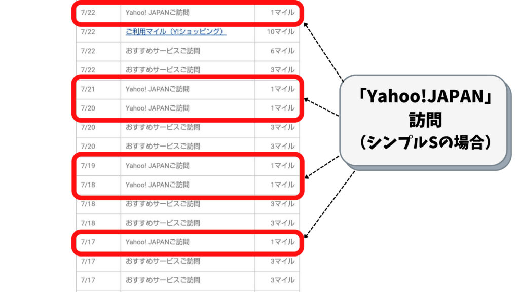 Yahoo!JAPAN訪問でパケットマイレージを貯める