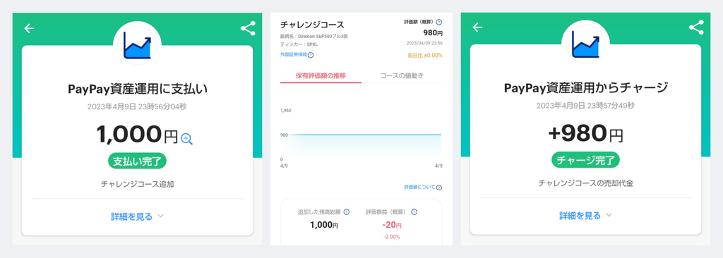 PayPay資産運用に1,000円支払い、チャレンジコース評価額980円、売却代金980円をPayPayマネーにチャージした画面（2023年4月9日）