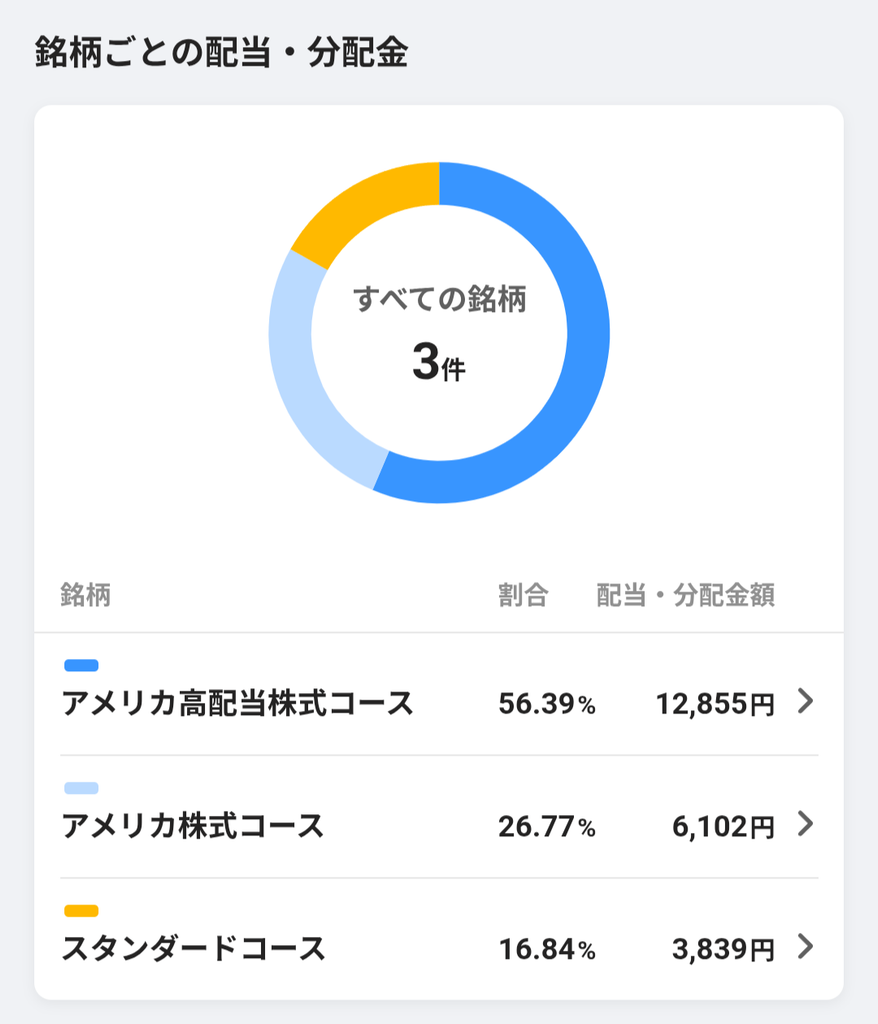 VTIとVYMの配当・分配金の一覧(2026年9月28日時点)