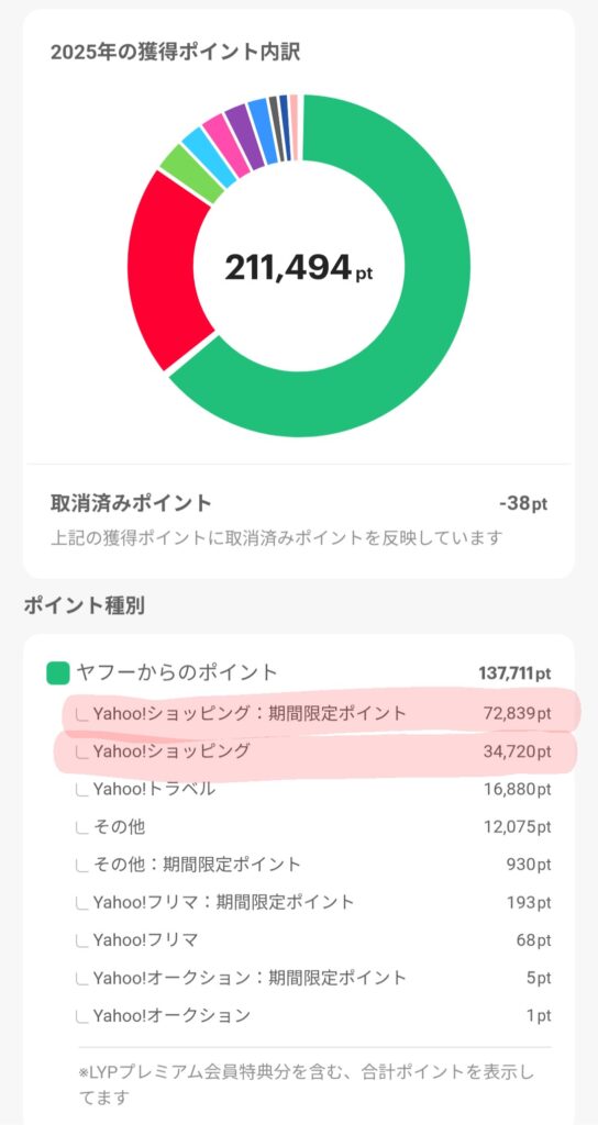 2025年に獲得したPayPayポイント実績(約10.7万円分)を示すスクリーンショット