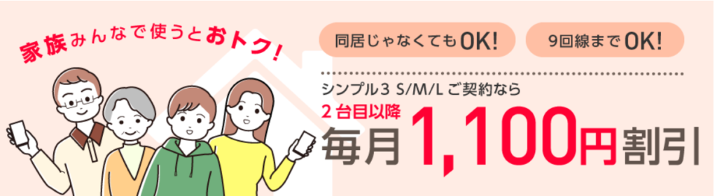 ワイモバイルの月額料金プラン画面(月額1,000円台)